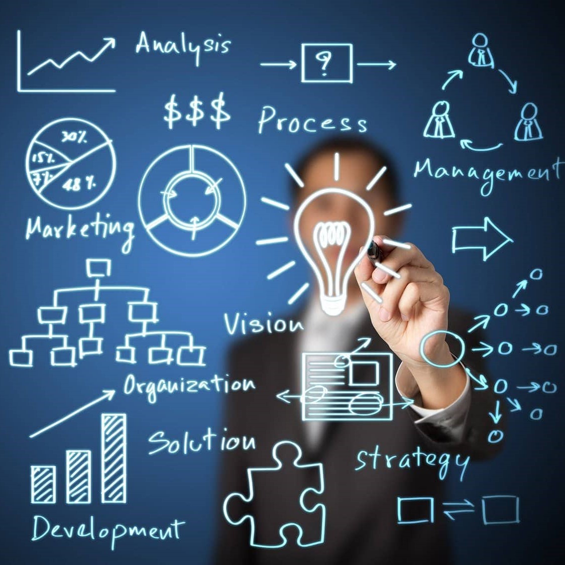 Strategic Marketing Services